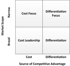 Focused cost leadership